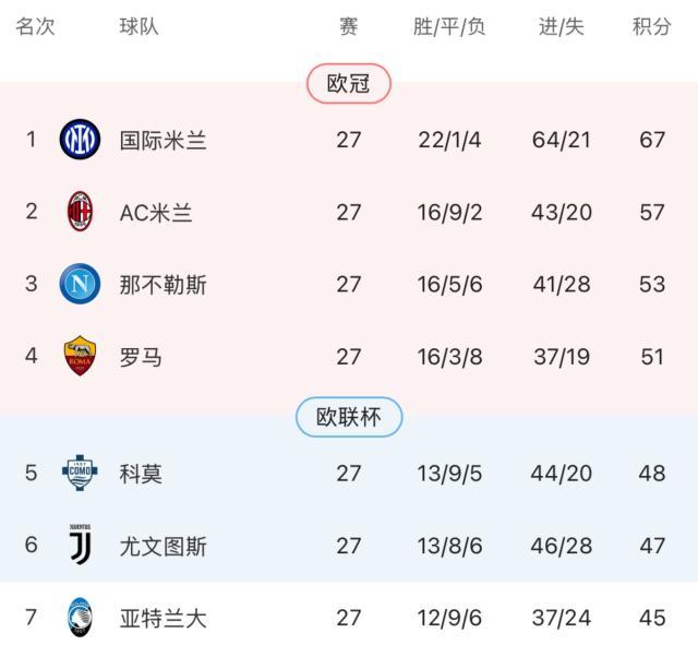 号码走势图-【意甲】3比3进球大战!尤文两球落后补时绝平罗马